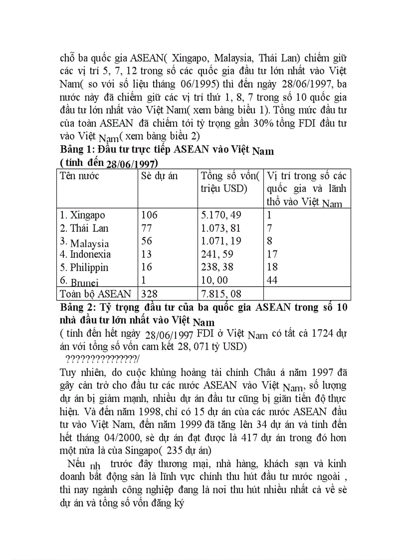 image for page Thực tiễn đầu tư trực tiếp của các nước ASEAN vào Việt Nam