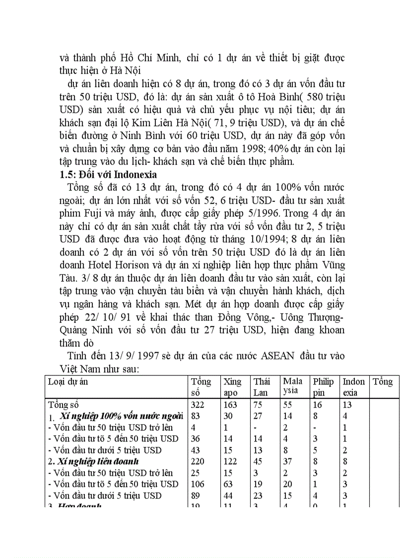 image for page Thực tiễn đầu tư trực tiếp của các nước ASEAN vào Việt Nam