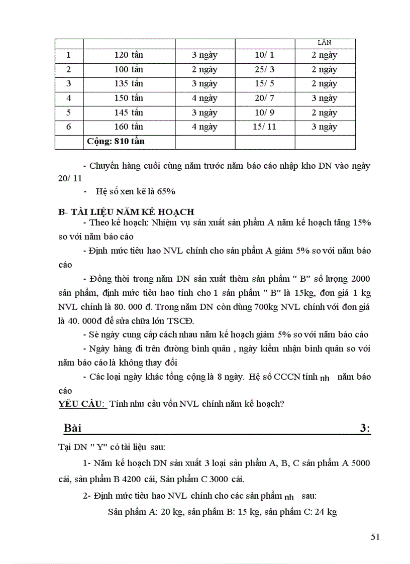 image for page Câu hỏi và bài tập : tài chính doanh nghiệp