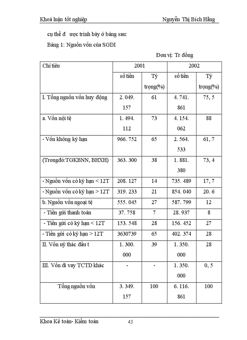 image for page Đề án môn tài chính ngân hàng