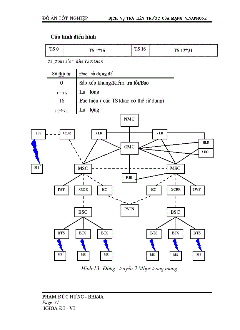 image for page Dịch vụ trả tiền trước của mạng vinaphone