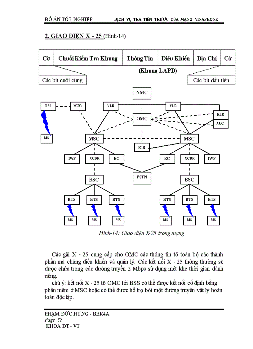 image for page Dịch vụ trả tiền trước của mạng vinaphone