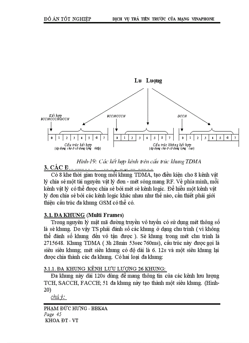image for page Dịch vụ trả tiền trước của mạng vinaphone