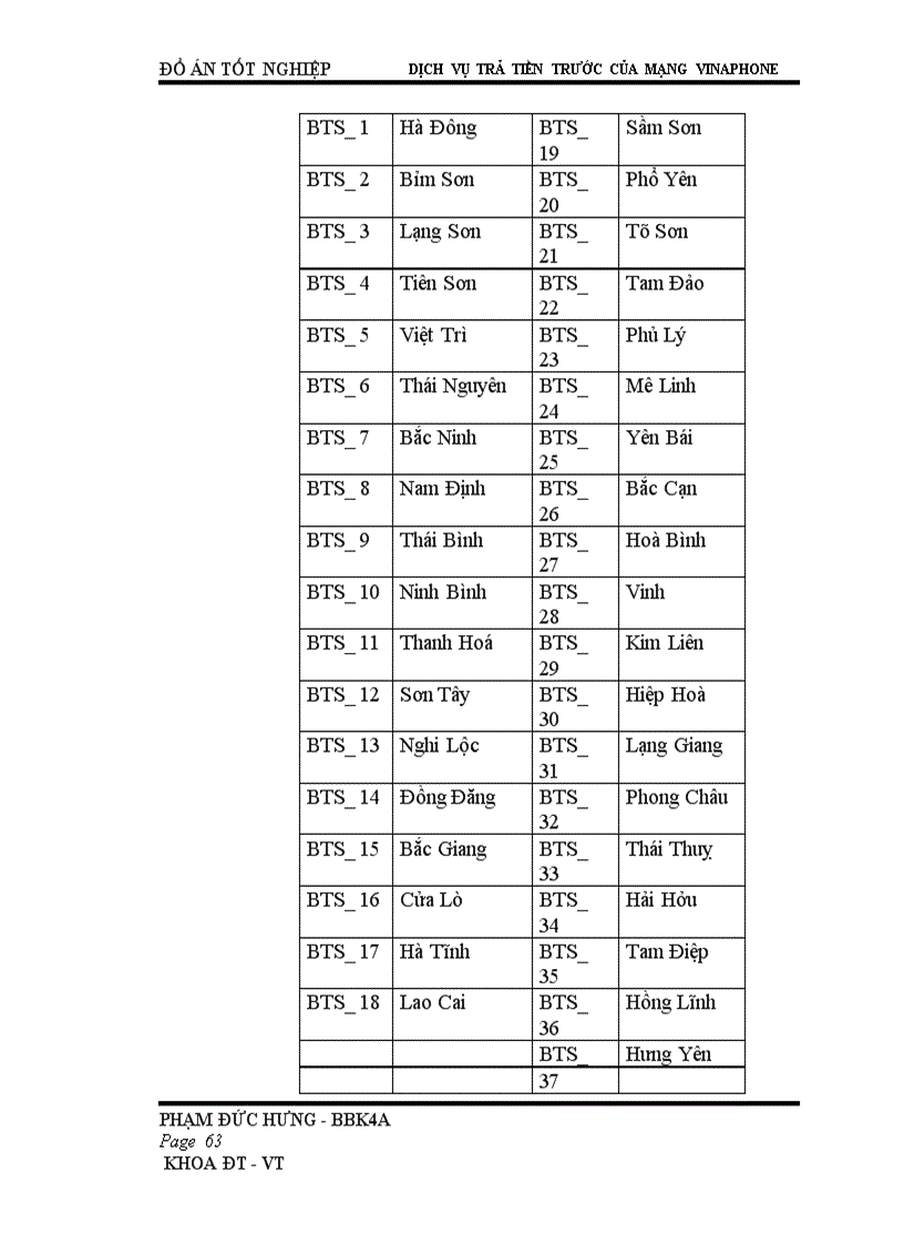 image for page Dịch vụ trả tiền trước của mạng vinaphone