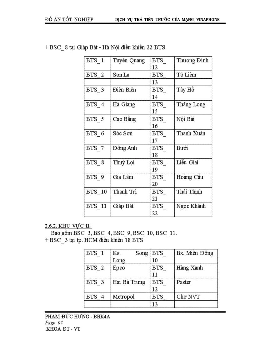 image for page Dịch vụ trả tiền trước của mạng vinaphone