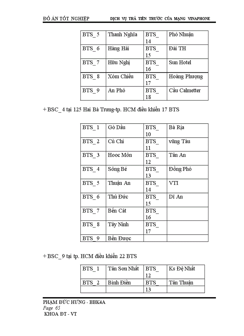 image for page Dịch vụ trả tiền trước của mạng vinaphone