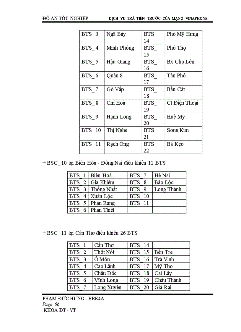image for page Dịch vụ trả tiền trước của mạng vinaphone