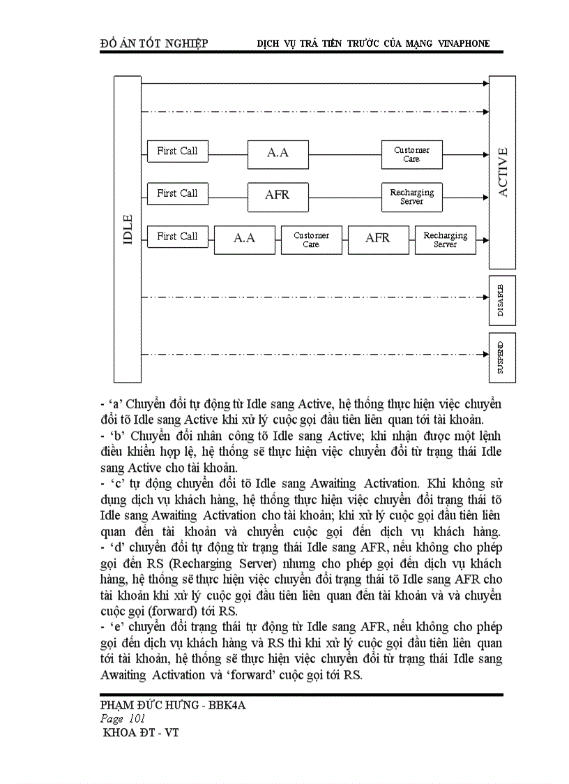 image for page Dịch vụ trả tiền trước của mạng vinaphone