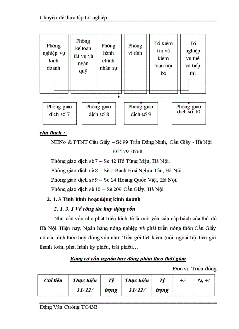 image for page Giải pháp nâng cao hiệu quả công tác thẩm định dự án đầu tư tại Ngân hàng nông nghiệp và phát triển nông thôn Cầu Giấy