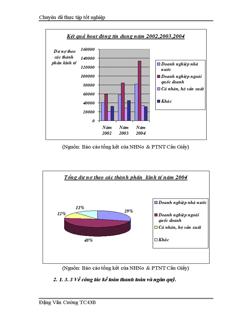 image for page Giải pháp nâng cao hiệu quả công tác thẩm định dự án đầu tư tại Ngân hàng nông nghiệp và phát triển nông thôn Cầu Giấy
