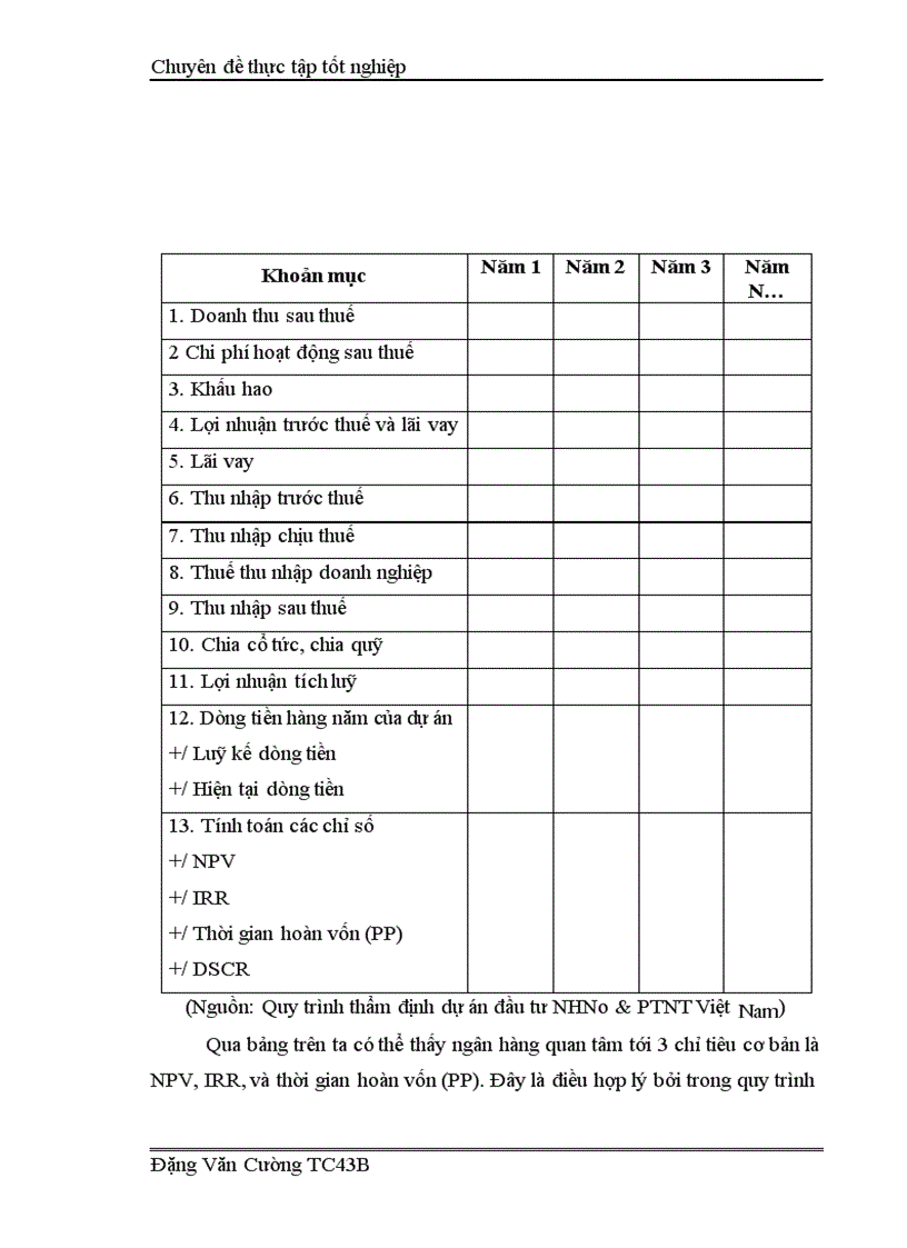 image for page Giải pháp nâng cao hiệu quả công tác thẩm định dự án đầu tư tại Ngân hàng nông nghiệp và phát triển nông thôn Cầu Giấy