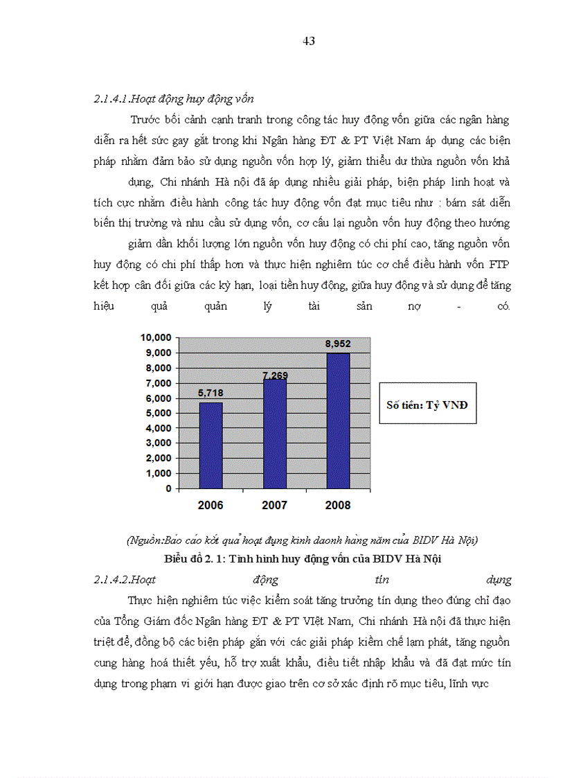 image for page Thực trạng chất lượng huy động vốn từ dân cư tại Ngân Ha
