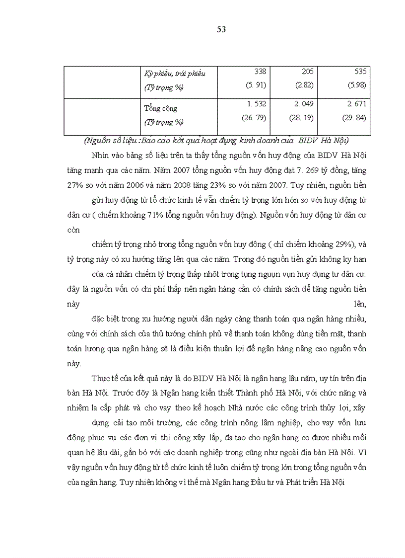 image for page Thực trạng chất lượng huy động vốn từ dân cư tại Ngân Ha
