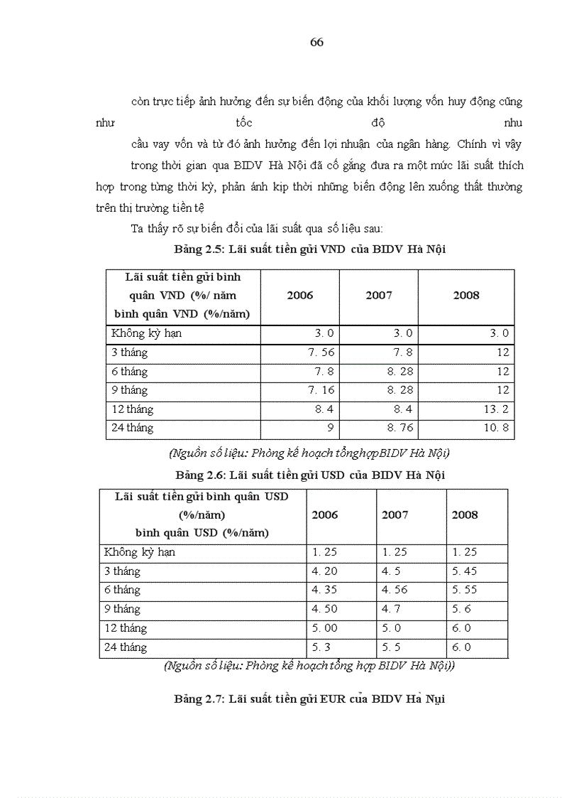 image for page Thực trạng chất lượng huy động vốn từ dân cư tại Ngân Ha