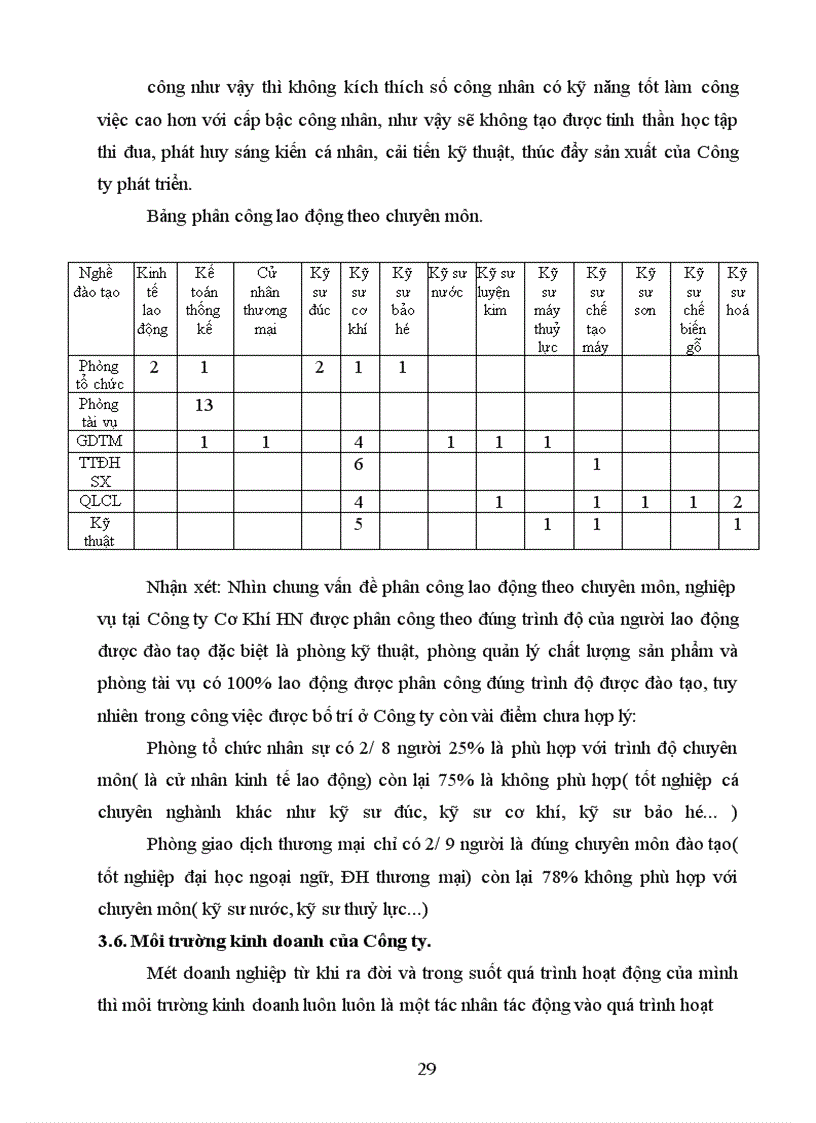 image for page Lợi nhuận và một số giải pháp nâng cao lợi nhuận tại Công Ty Cơ Khí Hà Nội Chương I