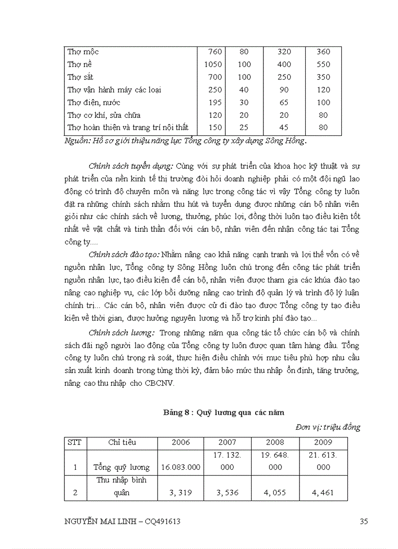 image for page Một số giải pháp nâng cao khả năng cạnh tranh trong công tác đấu thầu xây lắp của tổng công ty xây dựng sông hồng
