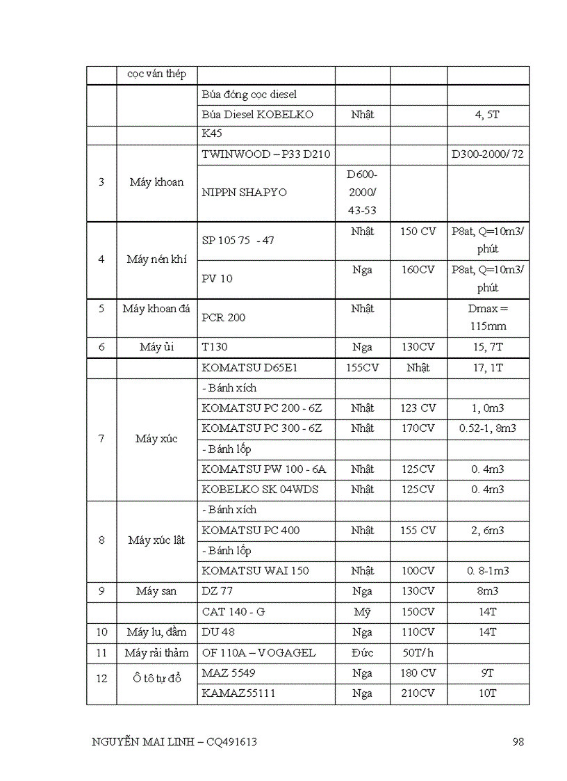 image for page Một số giải pháp nâng cao khả năng cạnh tranh trong công tác đấu thầu xây lắp của tổng công ty xây dựng sông hồng