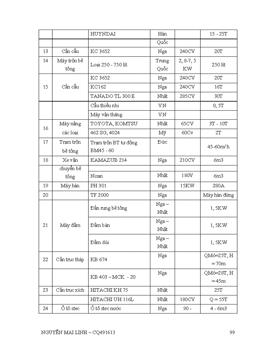 image for page Một số giải pháp nâng cao khả năng cạnh tranh trong công tác đấu thầu xây lắp của tổng công ty xây dựng sông hồng
