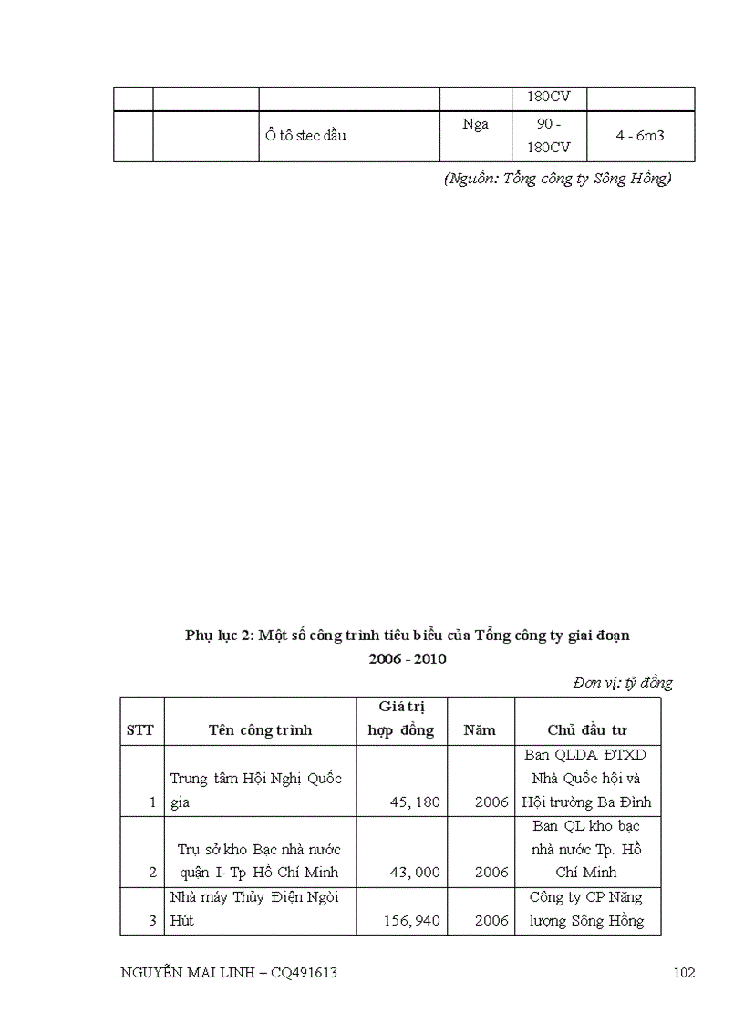 image for page Một số giải pháp nâng cao khả năng cạnh tranh trong công tác đấu thầu xây lắp của tổng công ty xây dựng sông hồng