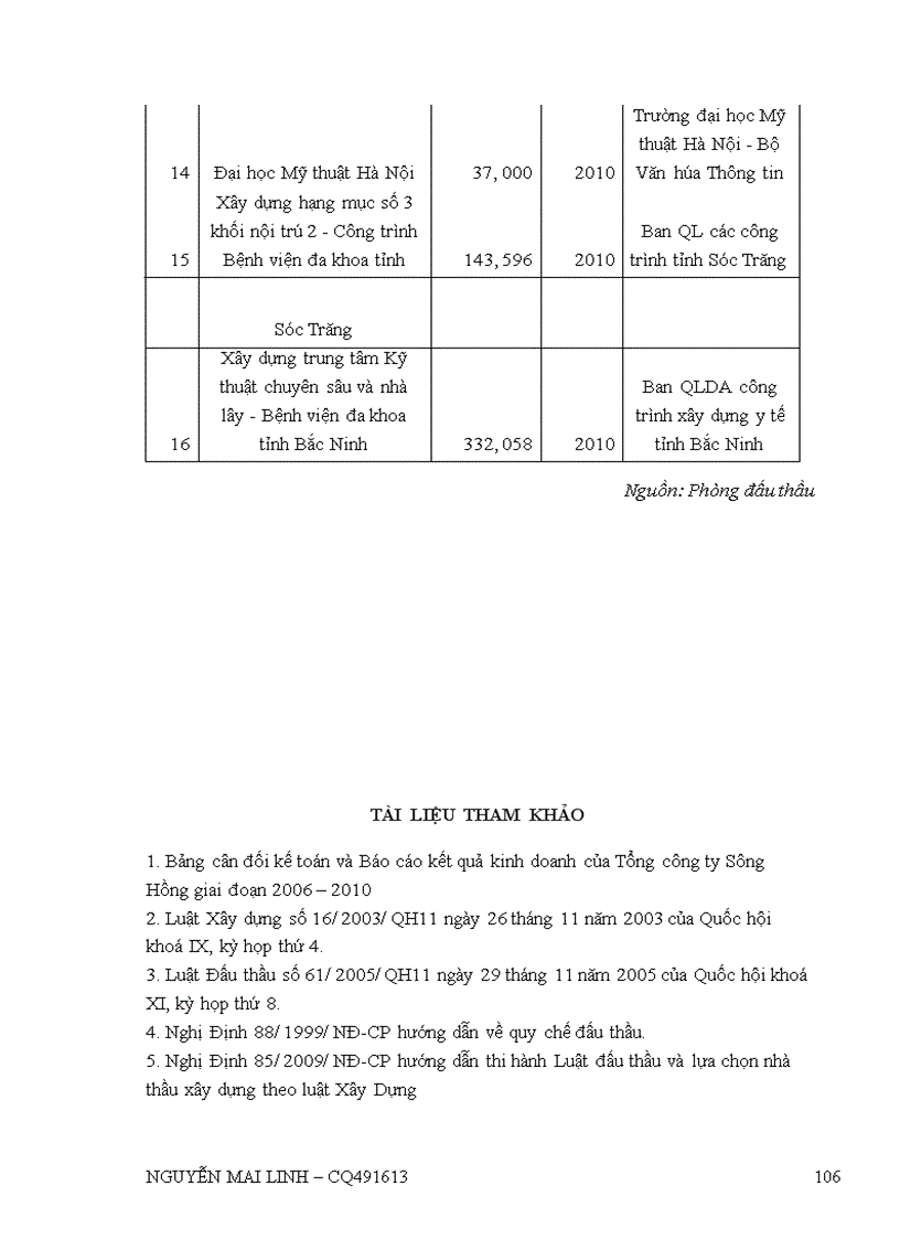 image for page Một số giải pháp nâng cao khả năng cạnh tranh trong công tác đấu thầu xây lắp của tổng công ty xây dựng sông hồng