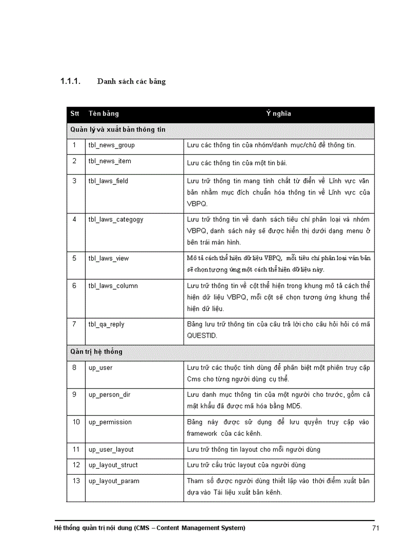 image for page Phân tích và thiết kế một hệ thống quản lý nội dung (CMS)
