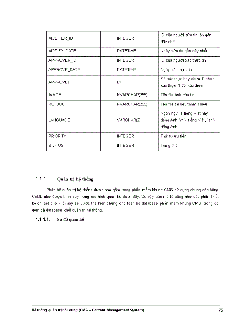 image for page Phân tích và thiết kế một hệ thống quản lý nội dung (CMS)
