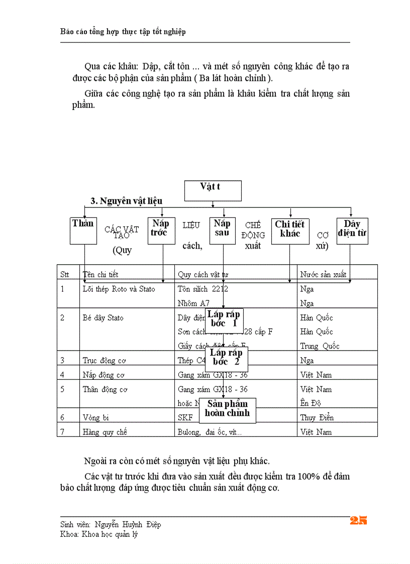 image for page Lĩnh vực kinh doanh, chức năng và nhiệm vụ của công ty