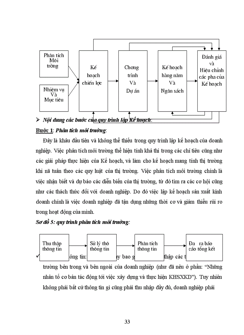 image for page Một số vấn đề xây dụng và tổ chức thực hiện kế hoạch sản xuất kinh doanh tại ccông ty Vận tải và Thuê tàu