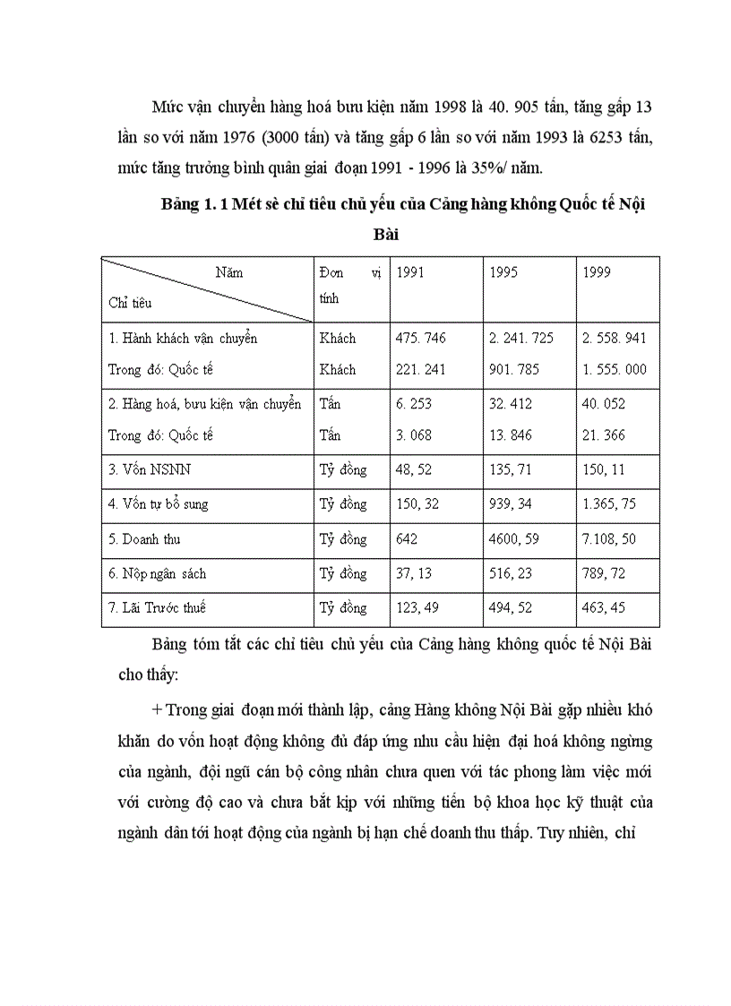 image for page Phân tích tình hình tài chính và một số biện pháp nâng cao hiệu quả kinh doanh tại cảng Hàng không Quốc tế Nội Bài