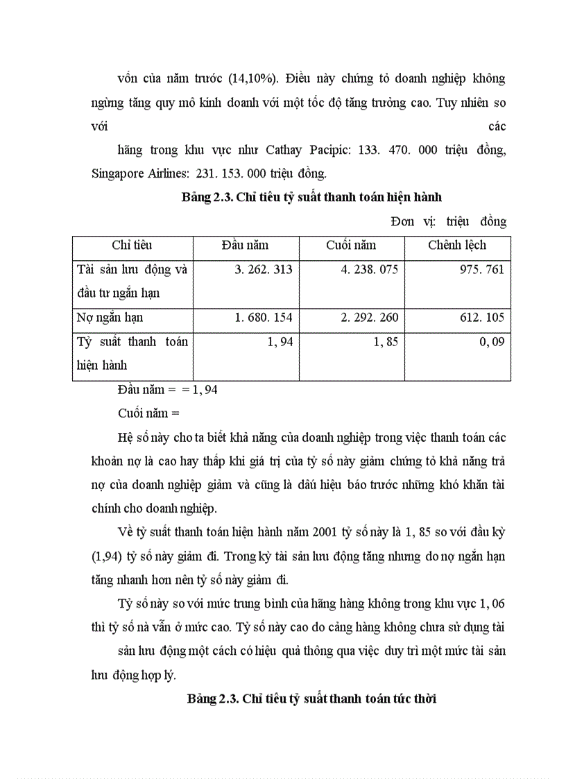 image for page Phân tích tình hình tài chính và một số biện pháp nâng cao hiệu quả kinh doanh tại cảng Hàng không Quốc tế Nội Bài