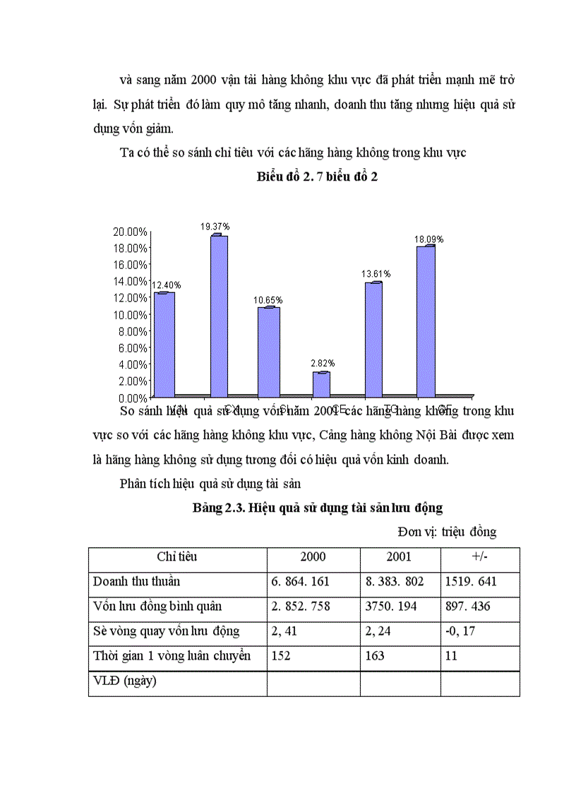 image for page Phân tích tình hình tài chính và một số biện pháp nâng cao hiệu quả kinh doanh tại cảng Hàng không Quốc tế Nội Bài