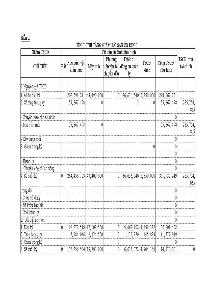 image for page Thực trạng công tác hạch toán kế toán tại Công Ty Thương Mại Dịch Vụ Nhựa.