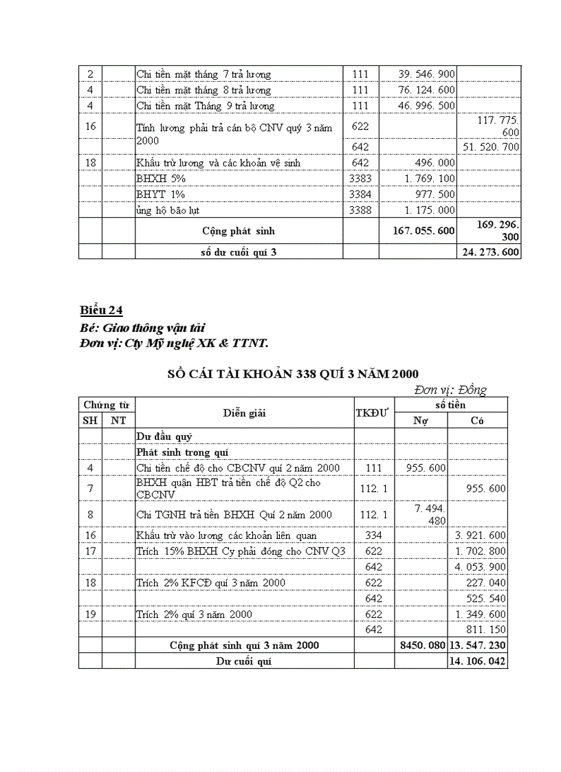 image for page Thực trạng công tác hạch toán kế toán tại Công Ty Thương Mại Dịch Vụ Nhựa.