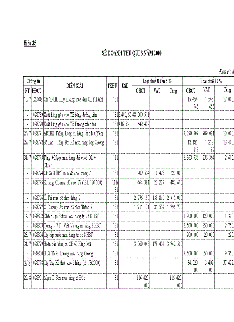 image for page Thực trạng công tác hạch toán kế toán tại Công Ty Thương Mại Dịch Vụ Nhựa.