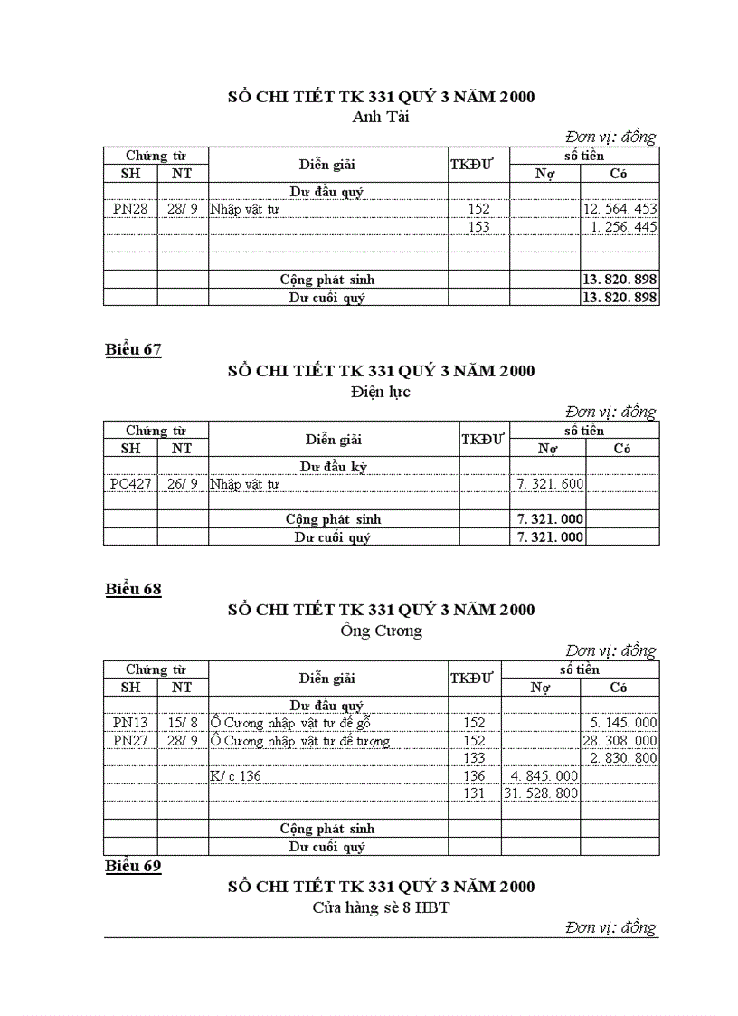 image for page Thực trạng công tác hạch toán kế toán tại Công Ty Thương Mại Dịch Vụ Nhựa.