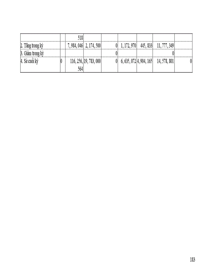 image for page Thực trạng công tác hạch toán kế toán tại Công Ty Thương Mại Dịch Vụ Nhựa.