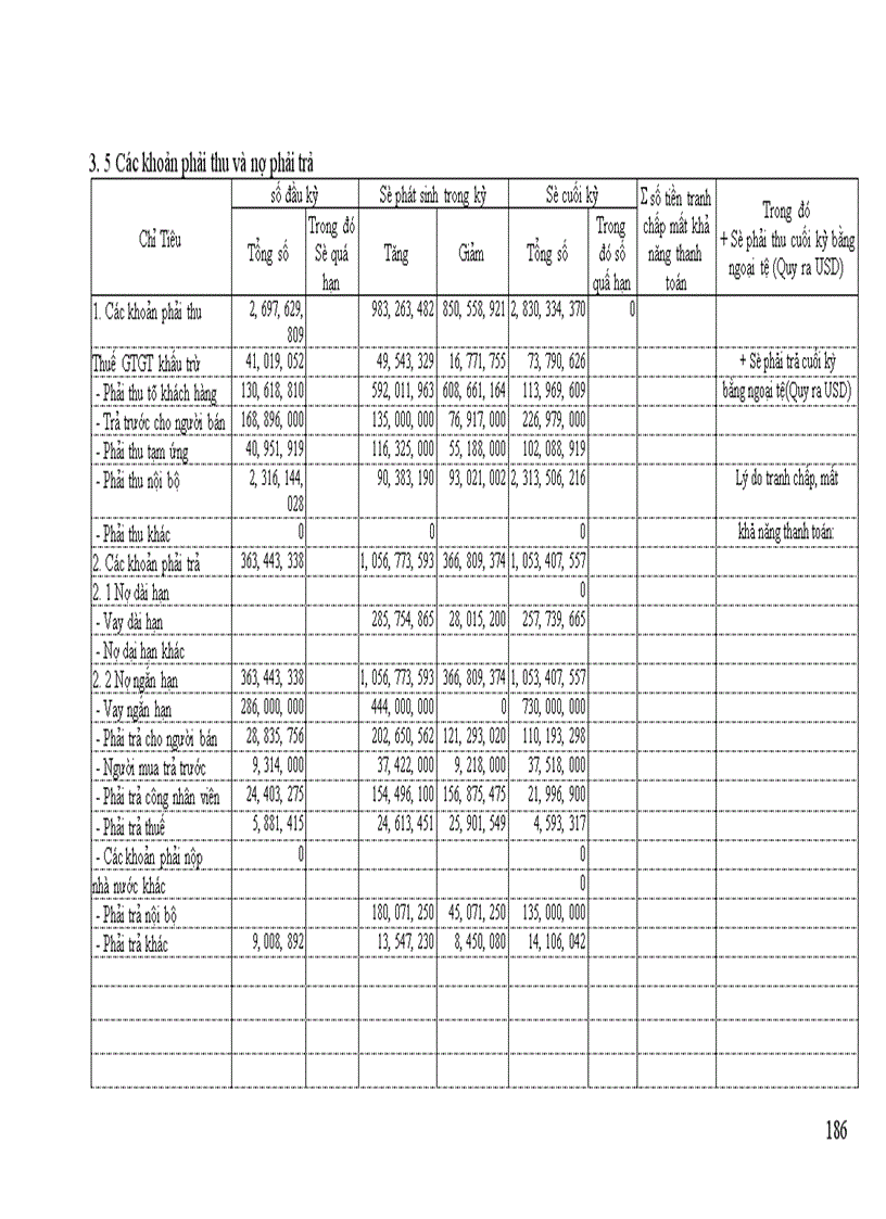 image for page Thực trạng công tác hạch toán kế toán tại Công Ty Thương Mại Dịch Vụ Nhựa.