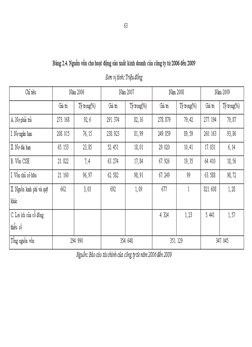 image for page Giải pháp nâng cao năng lực đấu thầu xây lắp của công ty cổ phần LICOGI 12