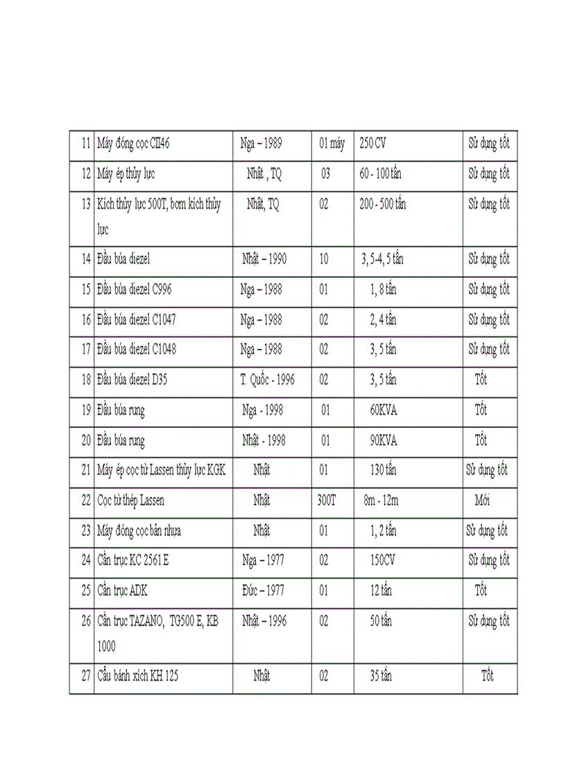 image for page Giải pháp nâng cao năng lực đấu thầu xây lắp của công ty cổ phần LICOGI 12