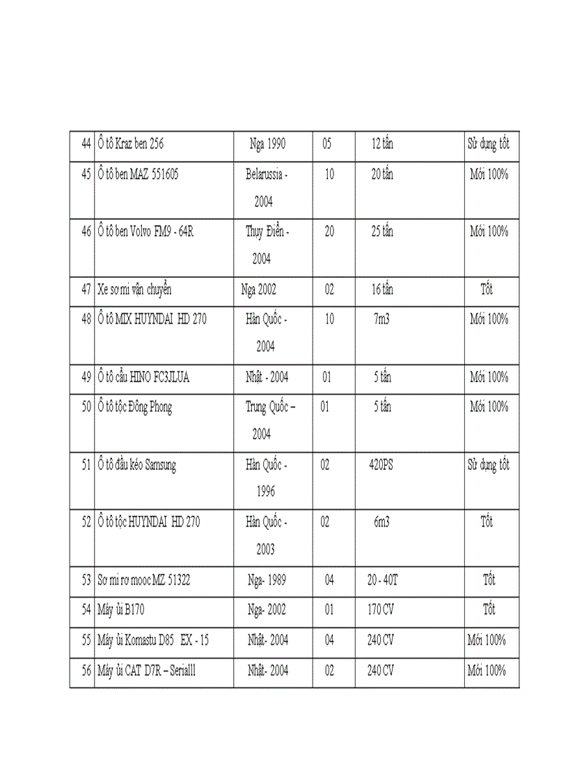 image for page Giải pháp nâng cao năng lực đấu thầu xây lắp của công ty cổ phần LICOGI 12