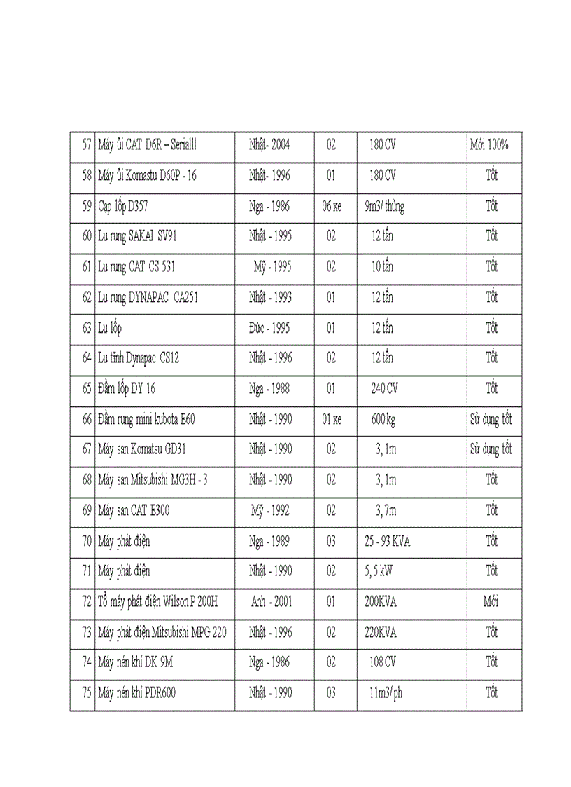 image for page Giải pháp nâng cao năng lực đấu thầu xây lắp của công ty cổ phần LICOGI 12