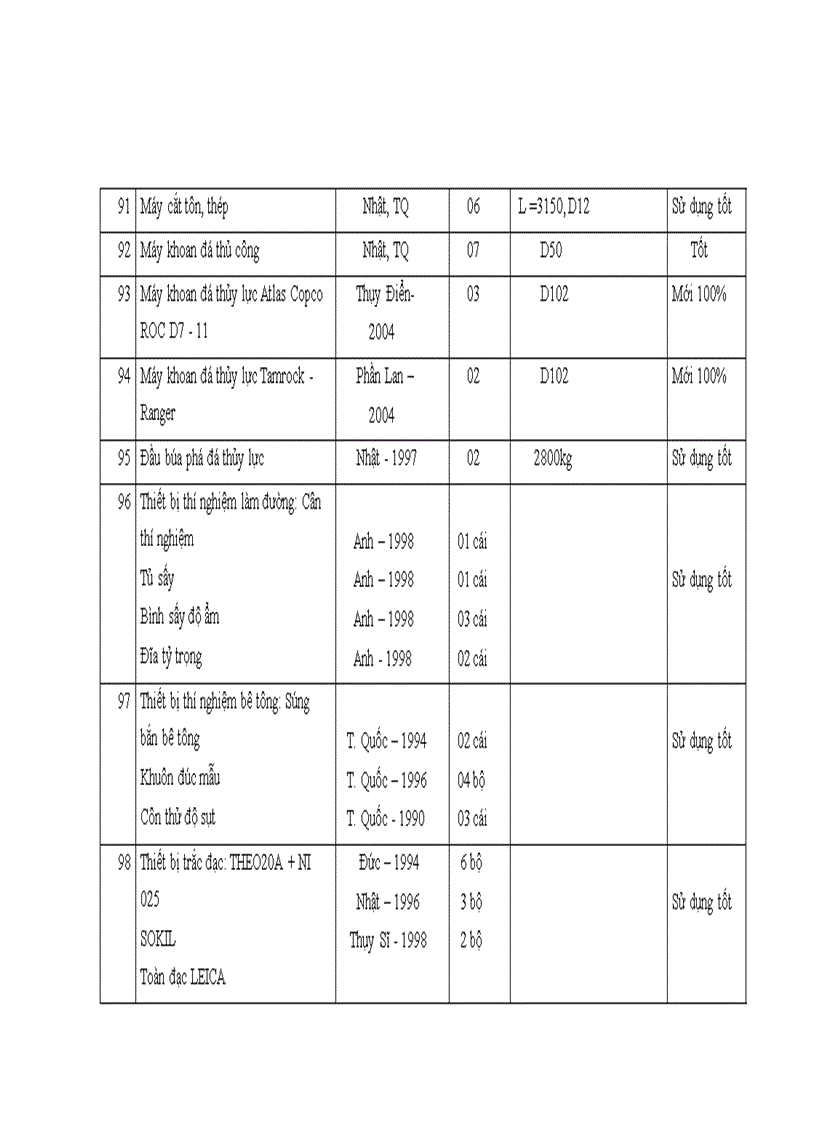image for page Giải pháp nâng cao năng lực đấu thầu xây lắp của công ty cổ phần LICOGI 12