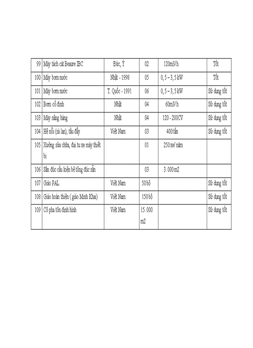 image for page Giải pháp nâng cao năng lực đấu thầu xây lắp của công ty cổ phần LICOGI 12