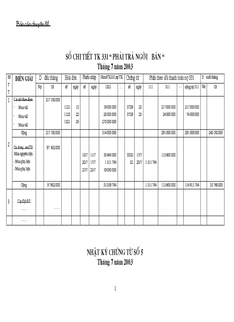 image for page Tổ chức công tác kế toán vật liệu.