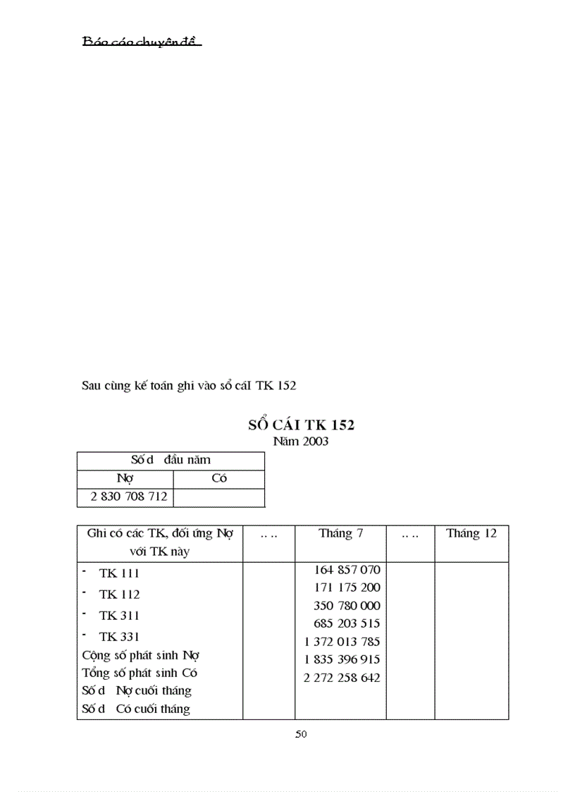 image for page Tổ chức công tác kế toán vật liệu.