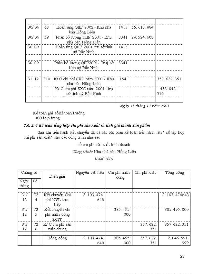 image for page Hạch toán chi phí sản xuất và tính giá thành sản phẩm
