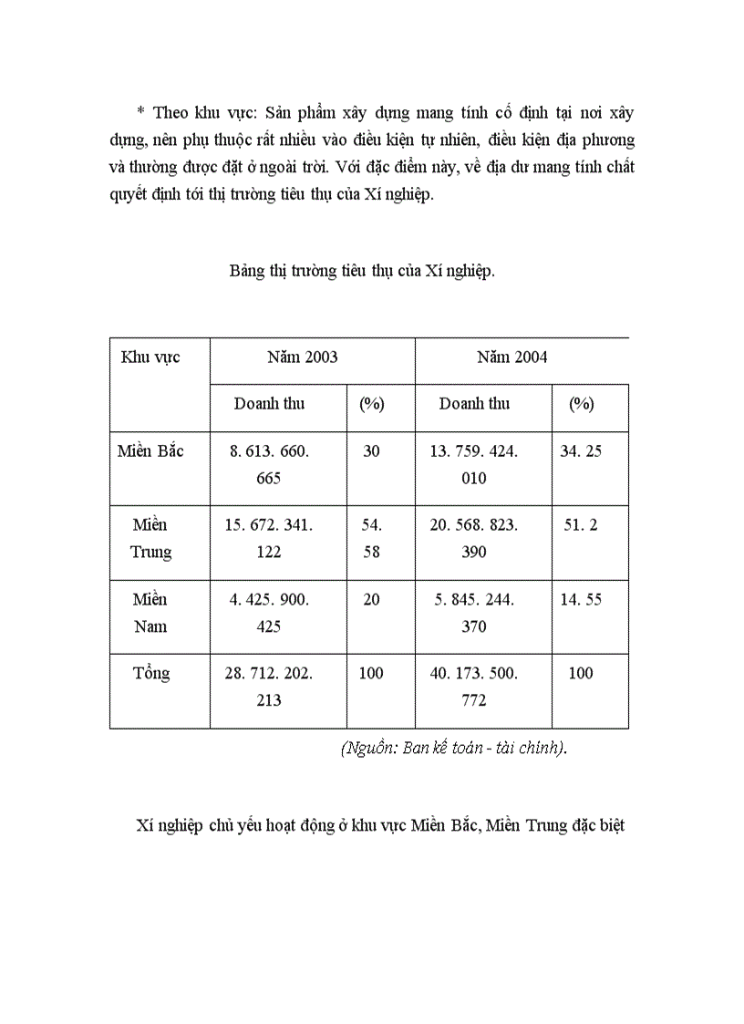 image for page Một số biện pháp cơ bản nhằm hoàn thiện công tác lập giá dự thầu tại Xí nghiệp xây dựng Sân Đường Cảng- Công ty Xây dựng Lũng Lô