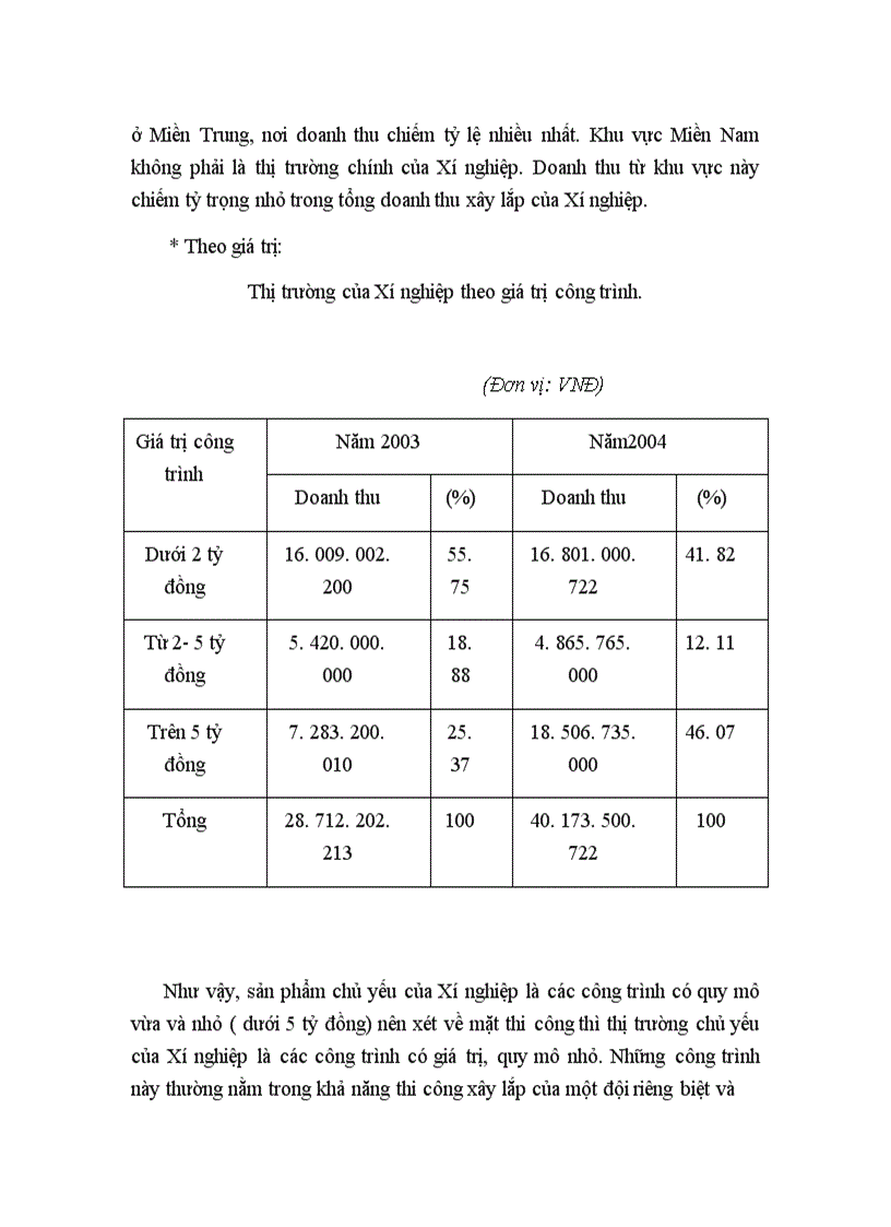 image for page Một số biện pháp cơ bản nhằm hoàn thiện công tác lập giá dự thầu tại Xí nghiệp xây dựng Sân Đường Cảng- Công ty Xây dựng Lũng Lô