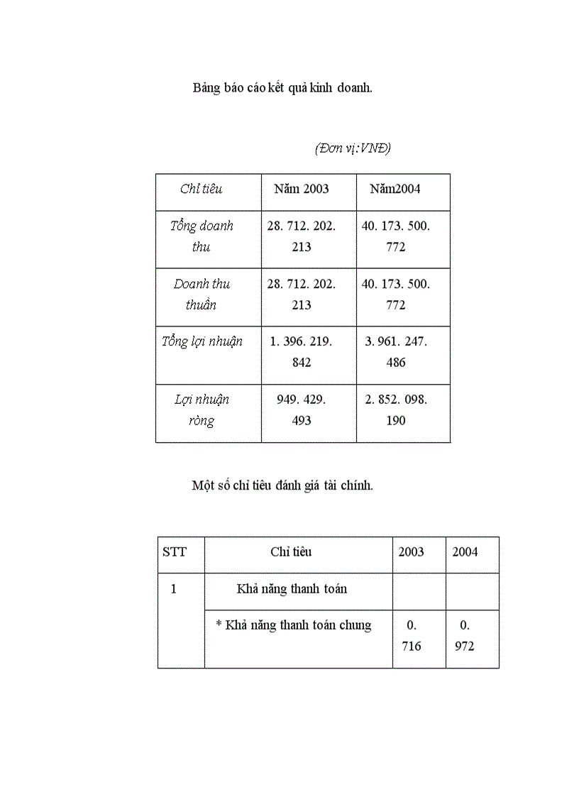 image for page Một số biện pháp cơ bản nhằm hoàn thiện công tác lập giá dự thầu tại Xí nghiệp xây dựng Sân Đường Cảng- Công ty Xây dựng Lũng Lô