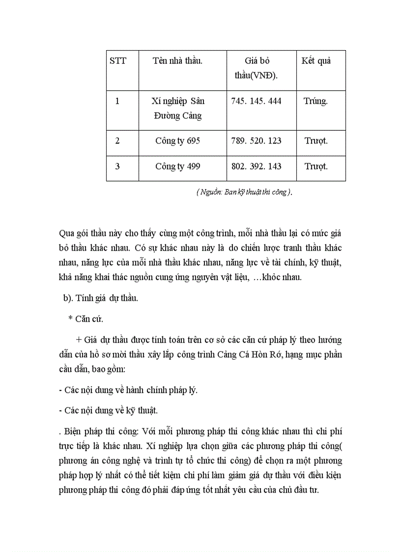 image for page Một số biện pháp cơ bản nhằm hoàn thiện công tác lập giá dự thầu tại Xí nghiệp xây dựng Sân Đường Cảng- Công ty Xây dựng Lũng Lô